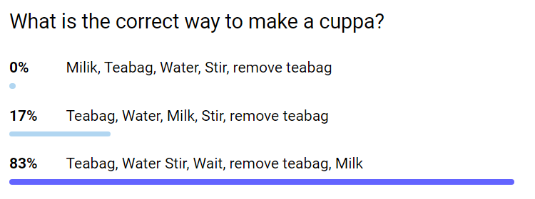 poll results.

17% Teabag, Water and Milk together
83% brew it and add milk at the end